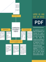 Mapa Mental Coooperativa