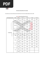 IOCL Bulk and Packed Bitumen Prices 2022 IG