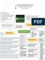 Organizador Grafico Normas - 2