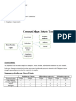 Concept Map: Estate Tax: Summary of Rules On Gross Estate