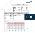 Test Device: Excitation