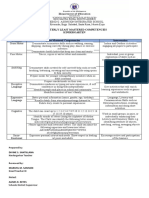 Quarterly Least Mastered Competencies Kindergarten Domains Least Mastered Competencies Intervention