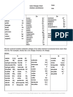 Series Toolkit Unit 5 Ionic Charges Chart Cations and Anions