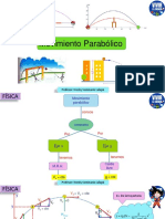 Movimiento Parabólico...... Clase