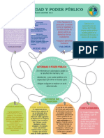 Mapa Mental Autoridades y Poder Publico