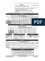 TB17-08 Tolerância de Fabricação