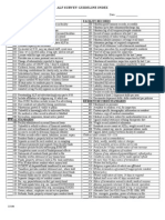 ALF Survey Guideline Index