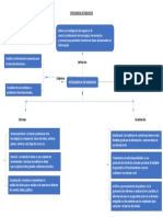 Inteligencia de Negocios - Mapa