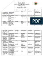 Grade 9 Action Plan: Forutnato F. Halili National Agricultural School