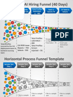 Funnel Recruitment - Arunesh Chand Mankotia