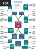 Mapa Mental