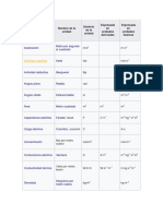 Tablas de Unidades Derivadas