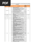 List of E-Waste Recycler