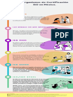 Organismos de Certificación ISO en México.