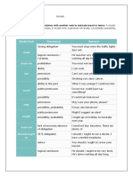 Modal Verb Expressing Example: Modals