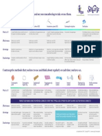 Contraceptive Choices at A Glance Chart Sexwise Fpa