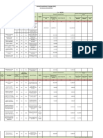 Annual Investment Program (AIP) : Annual Budget For The Year 2021: P 2,809,353.00