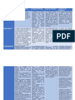 Cuadro Comparativo de Empresas