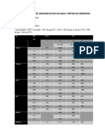 Tabla de Conversión de Capacidad de Peso de Gases