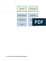 Internal Audit Dashboard Ver. 1