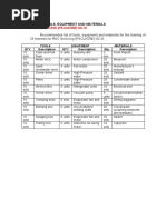 List of Tools Rac Serv. Iii