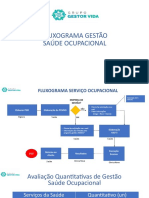 Apresentação Fluxograma Gestão - Ocupacional