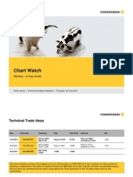 Chart Watch: Sterling - On Key Levels