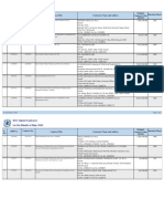 Contract Title Contract No. Contractor Name and Address Original Contract Value (KWD) RFP No. Duration (Days) S. No