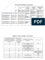 Summary of Survey On Summer Class Program