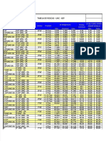 Tabela de Rosca Unc DL