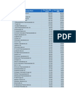 Top 100 Pharma Companies