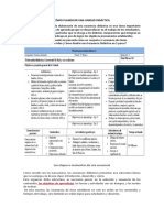 Cómo Planidcar Una Unidad Didáctica y Rúbricas