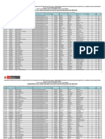 Resultados - Jefe de Gestion Pedagogica