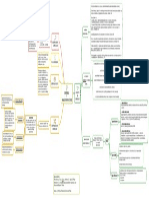 Act - 1.2 - Garcia - Perez - Mapa Mental. Currículo y Momentos Didácticos.