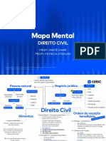 Mapa Mental - Direito Civil - 36º Exame