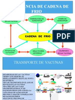 Transporte y Manejo de Las Vacunas en La Distribución y Uso Importancia Del Manejo de Las Temperaturas Data Logger