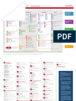 IT Certification Roadmap: Certifications Validate Expertise in Your Chosen Career