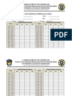 Tabel Data Hambatan Samping