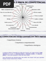 Como Usar Um Mapa de Competencias