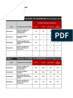 Excel Nuevo Con Las Competencias Excel de Resultados de La Evaluación y Reflexión de Los Logros de Aprendizaje 2022