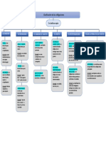 Mapa Conceptual Sobre Clasificacion de Obligaciones