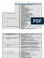 Copia de Descripción CIE 10 Tres y Cuatro Caracteres