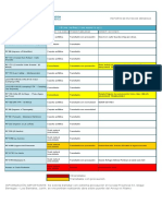 Reporte de Rutas Provinciales-4