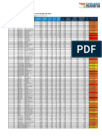 Reporte de Covid-19 Del 24 de Junio Al 07 de Julio Del 2022 A