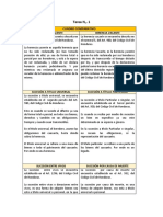 Tarea No 1 CUADRO COMPARATIVO