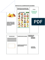 Esquema Triptico de La Alimentacion Saludable