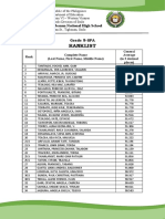 Ranklist: Tigbauan National High School