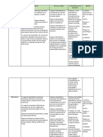 5° Logros y Dificultades FORMATO MATRIZ II BIMESTRE COMPLETO