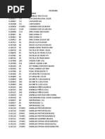 Pedido Motronik