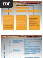 Mapa Conceptual Neandertales y Humanos